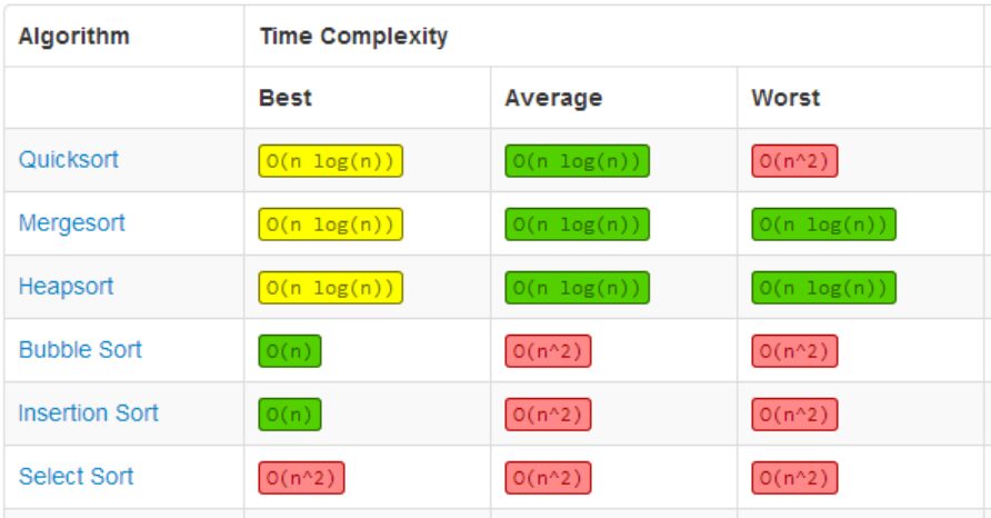 Bubble sort - Coding algorithms for interview