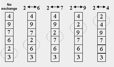 bubble sorting