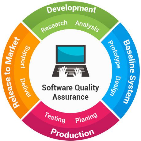 How to get a job in Software Quality Assurance