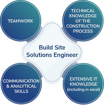 What is a Solution Engineer and how to work in this field?