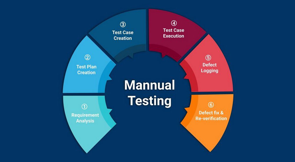 Challenges in Manual Testing and How to Overcome Them