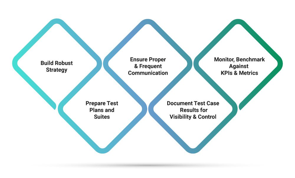 Challenges in Manual Testing and How to Overcome Them